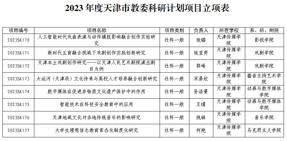 意昂2八項課題獲批2023天津市教委科研計劃項目立項