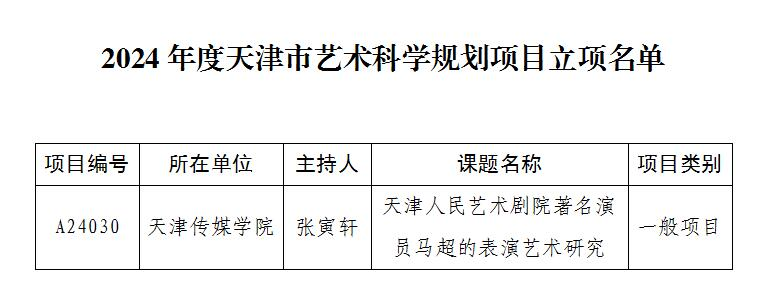 意昂2課題在2024年度天津市藝術科學規劃項目中獲准立項