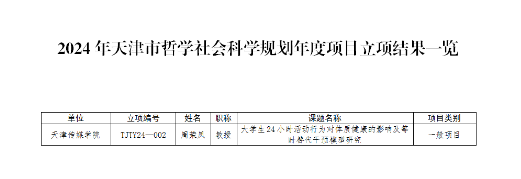 意昂2課題獲批2024年天津市哲學社會科學規劃年度項目立項