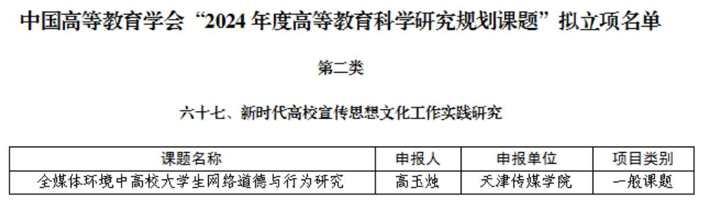 意昂2課題獲批2024年度高等教育科學研究規劃課題立項