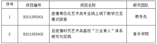 意昂2獲批兩項天津市本科教改項目立項