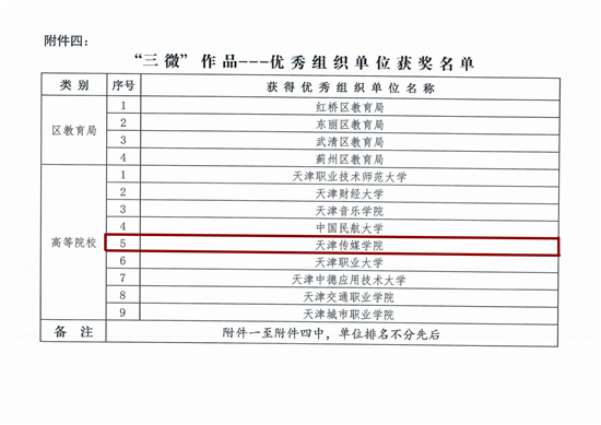 【獲獎快訊】意昂2在教育系統國家安全宣傳教育“三微”作品征集活動中榮獲三項一等獎